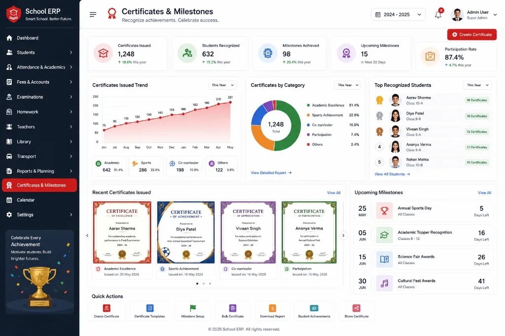 Reports & Certificates